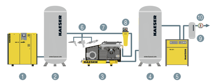 High Pressure Filters Up To 45 Bar