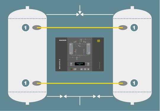 ECO CONTROL: Trend recognition dew point regulation