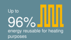 Maximum heat recovery with rotary screw compressors.