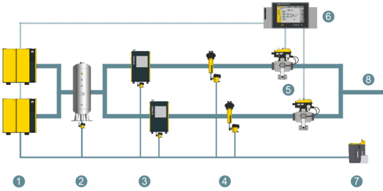 DHS air main charging system applications: Reliable compressed air quality with air-main charging