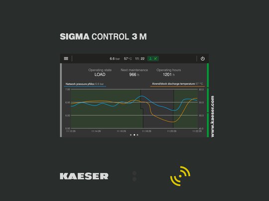 SIGMA CONTROL