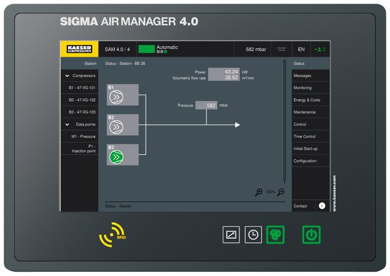 Sigma Air Manager 4.0 Gebläse