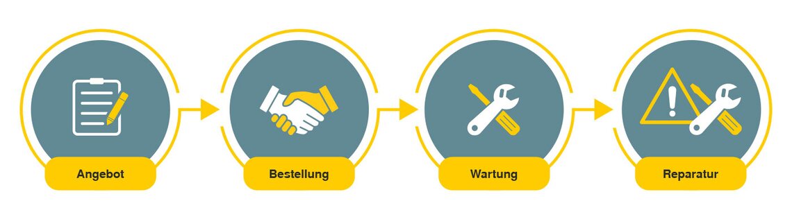Customer-Orientation-Experience-and-Remarkable-Experiences-Deutsch.jpg