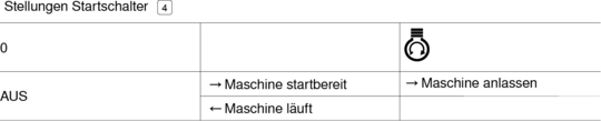 Position des Startschalter