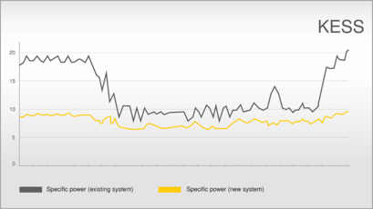 KESS – Kaeser Energy Saving System