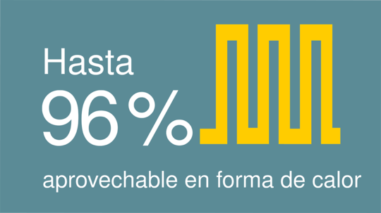 Recuperación del calor máxima con compresores de tornillo.