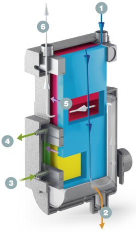 SECOPACK heat exchanger - sectional view