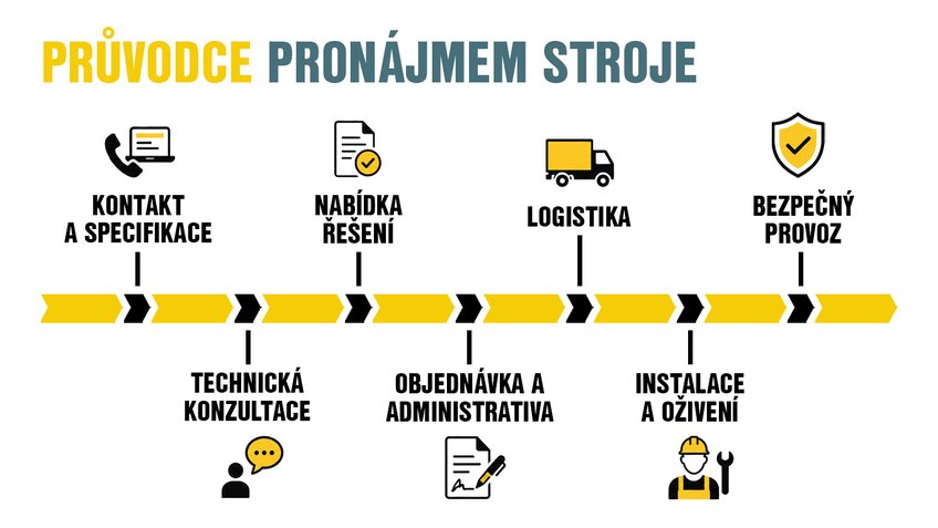 Pruvodce_Pronajmem.jpg