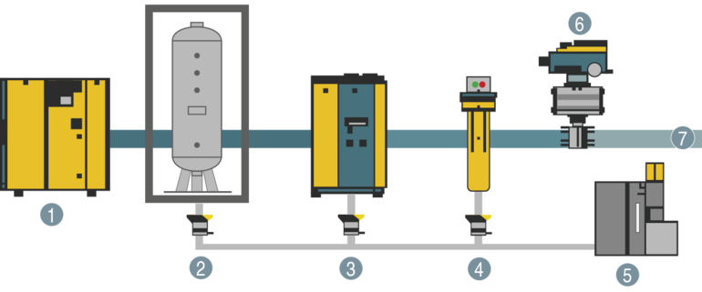 Air main charging system (DHS) – Installation upstream from air treatment