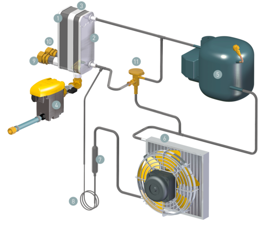 Component layout of TAH and TCH compact refrigeration dryers