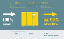 Recuperación del calor KAESER