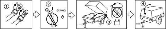 Maschine abschalten