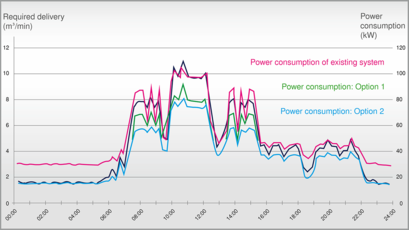 KESS – energy-efficiency evaluation