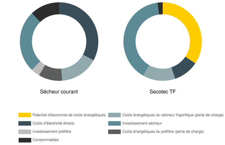 Management du cycle de vie KAESER