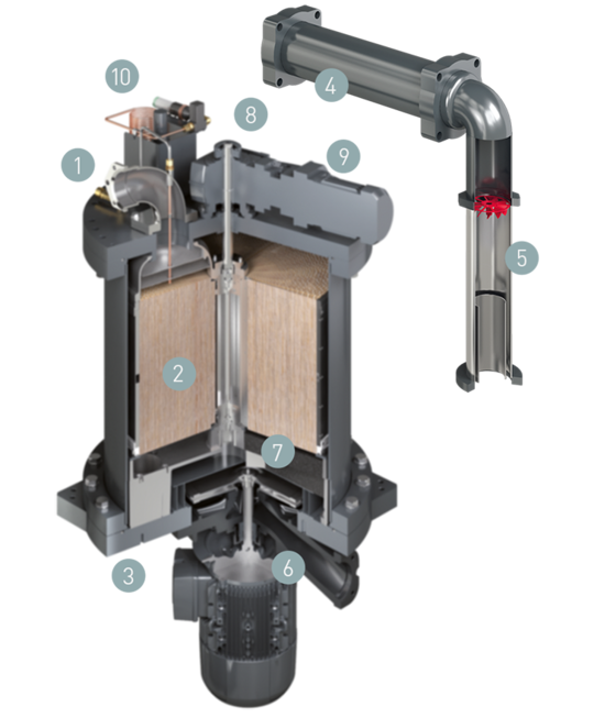 i.HOC – Cross-section and components