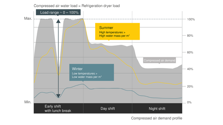 The energy-saving effect