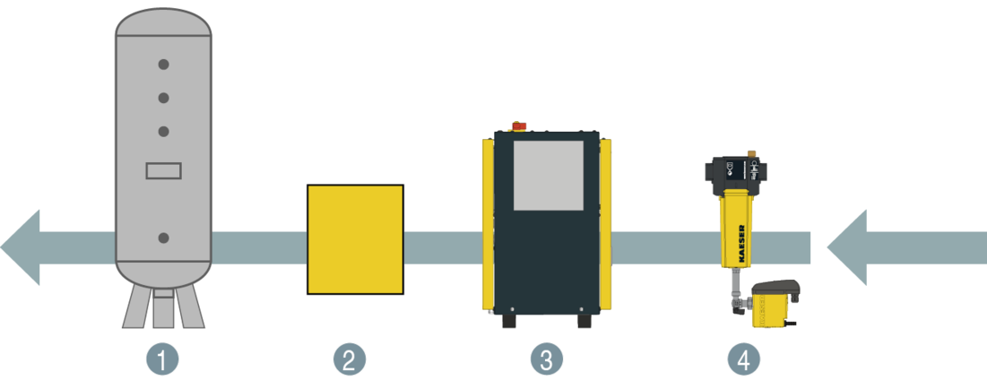 Centrifugal separator – example installation