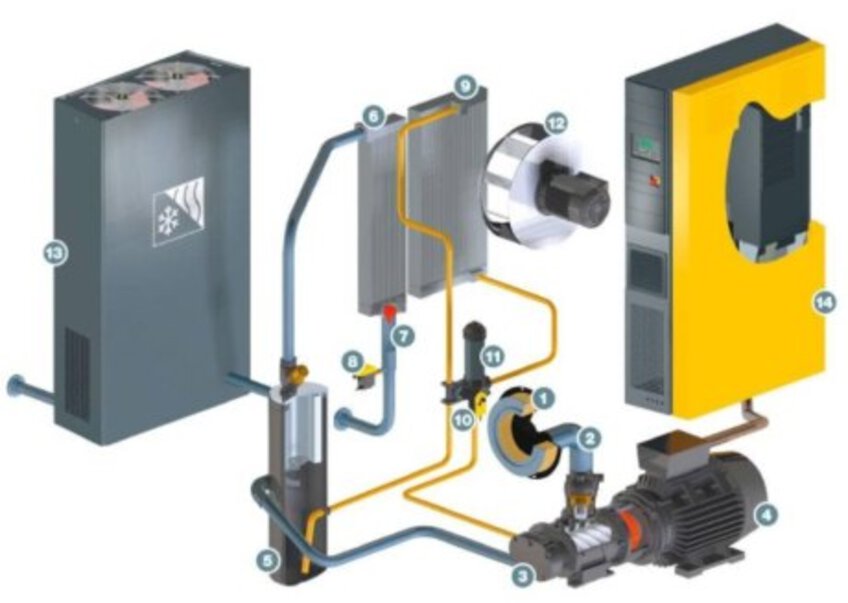 Schemat budowy sprężarki