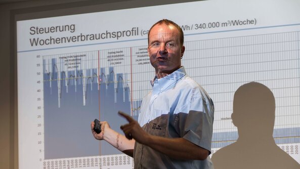 Baumgarten พนักงาน ZF Friedrichshafen แสดงโปรไฟล์ความต้องการอากาศอัดรายสัปดาห์