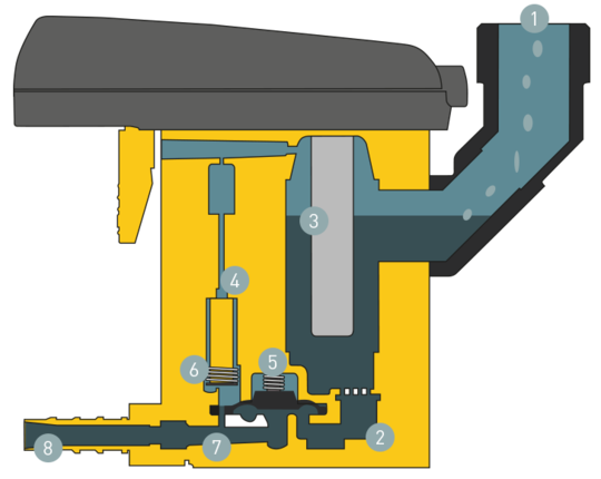 Purgeur automatique de vapeur - ultra.drain UAD - commandé par niveaux -  pour des capacités de compresseur de 10 à 130 m³/h