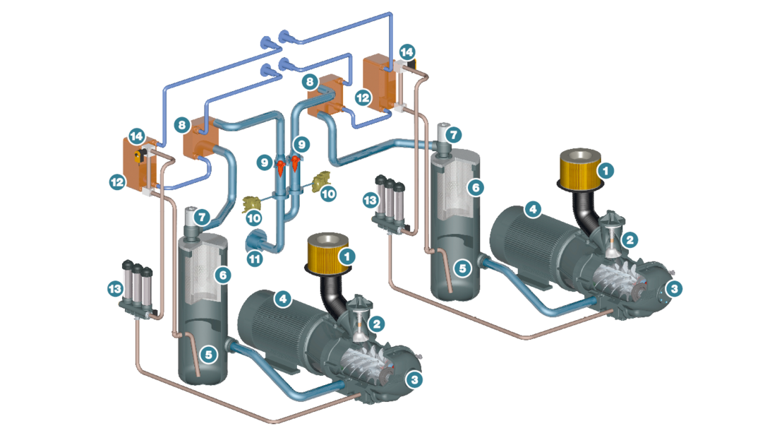 Component layout of HSD compressed air stations