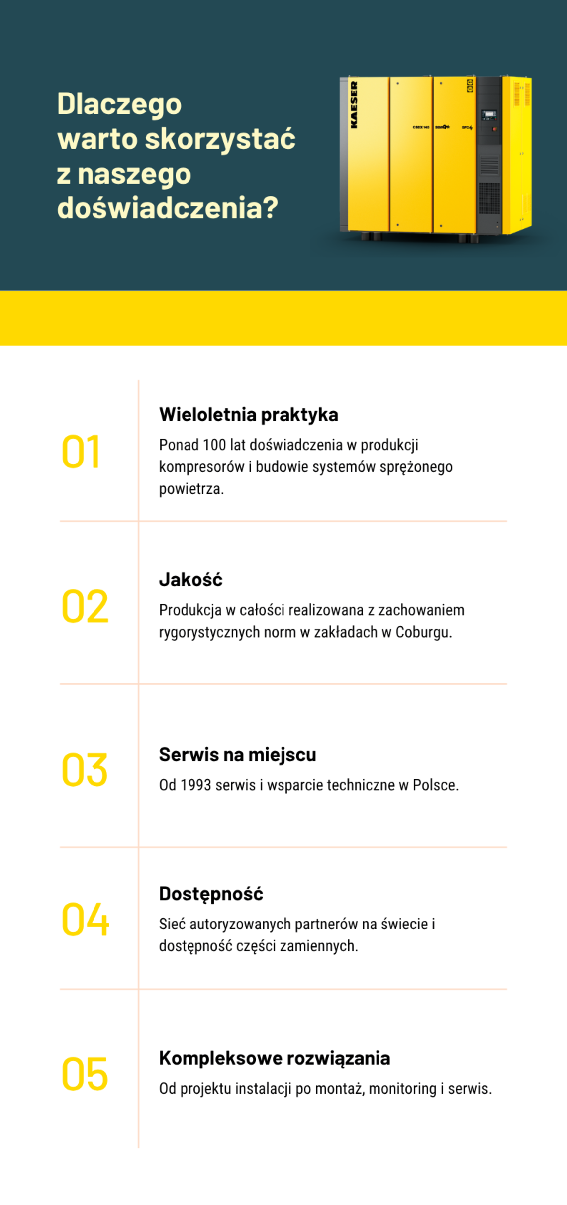 Dlaczego warto skorzystać z naszego doświadczenia? Wieloletnia praktyka, jakość, serwis na miejscu, dostępność i kompleksowe rozwiązania.