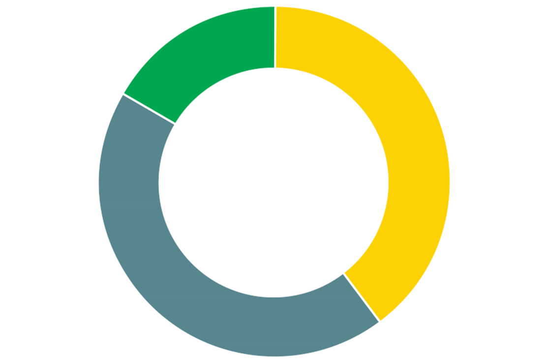Activated carbon adsorbers