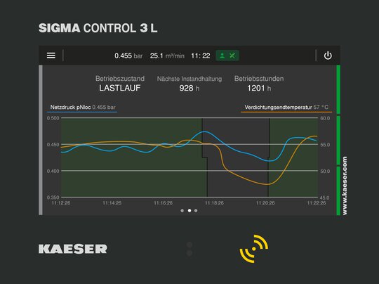 SIGMA CONTROL