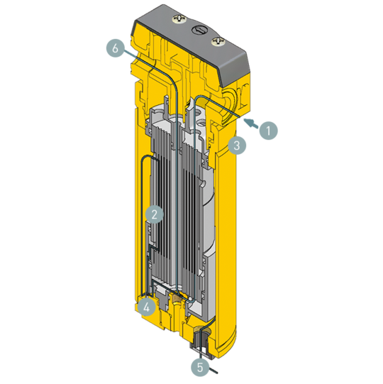 Function of the membrane dryer module