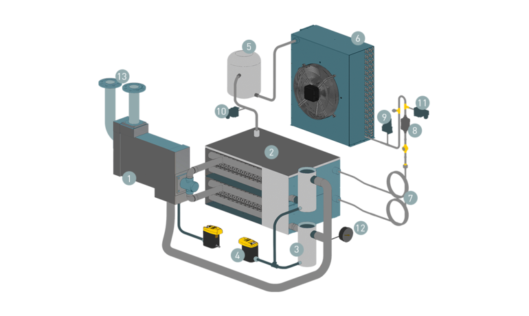 Design and function of SECOTEC refrigeration dryers 