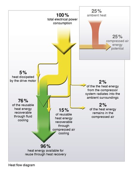 Wärmerückgewinnung