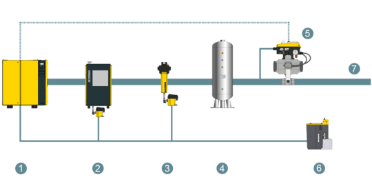 DHS air main charging system applications: Reliable compressed air supply with air main charging