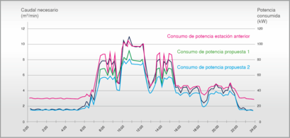 KESS: cálculo de la eficiencia energética