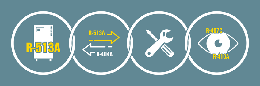 F-gas regulation compliance with KAESER