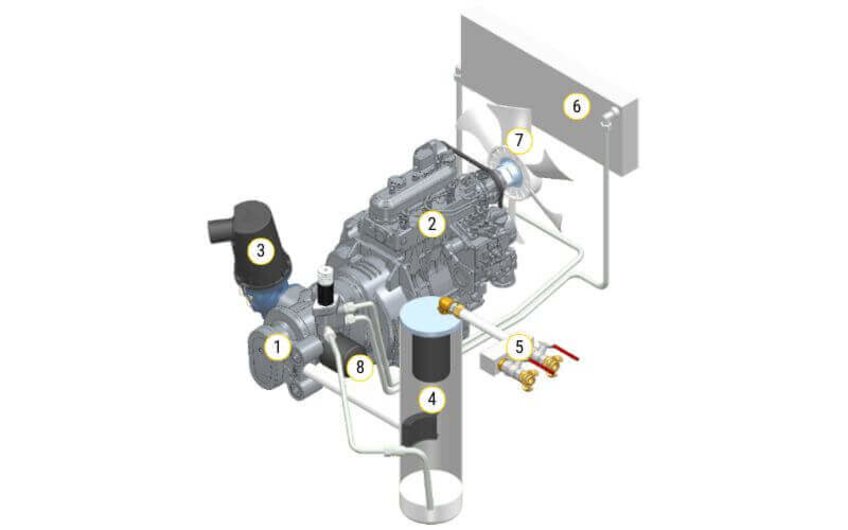 Schemat śrubowego kompresora spalinowego