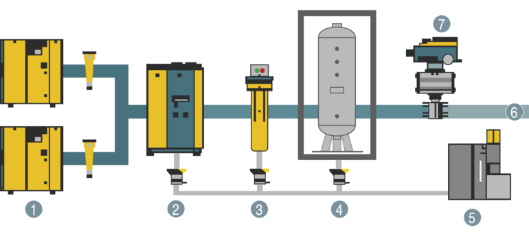 Air main charging system (DHS) – Installation downstream from air treatment