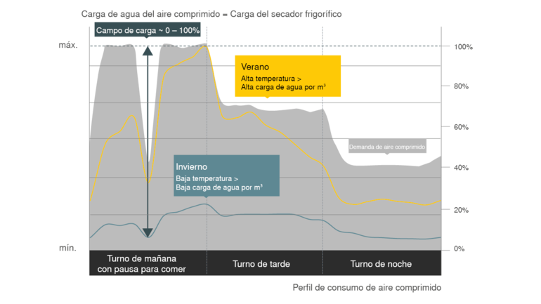 El efecto del ahorro de corriente