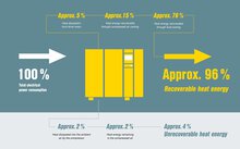 Kaeser heat recovery
