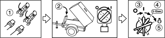 Inbetriebnahme