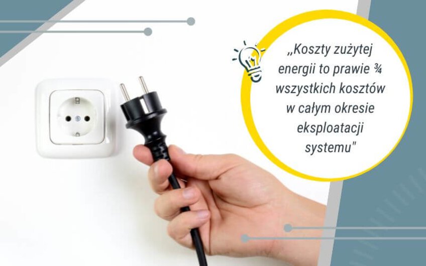 Koszty zużytej energii to prawie 3/4 wszystkich kosztów w całym okresie eksploatacji.