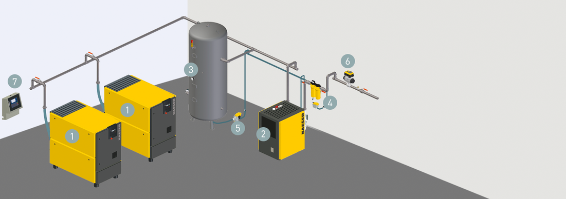 Component layout of a compressed air station with AIRBOX