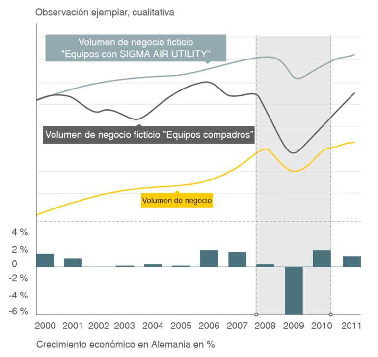 Costos variables en lugar de costos fijos con SIGMA AIR UTILITY